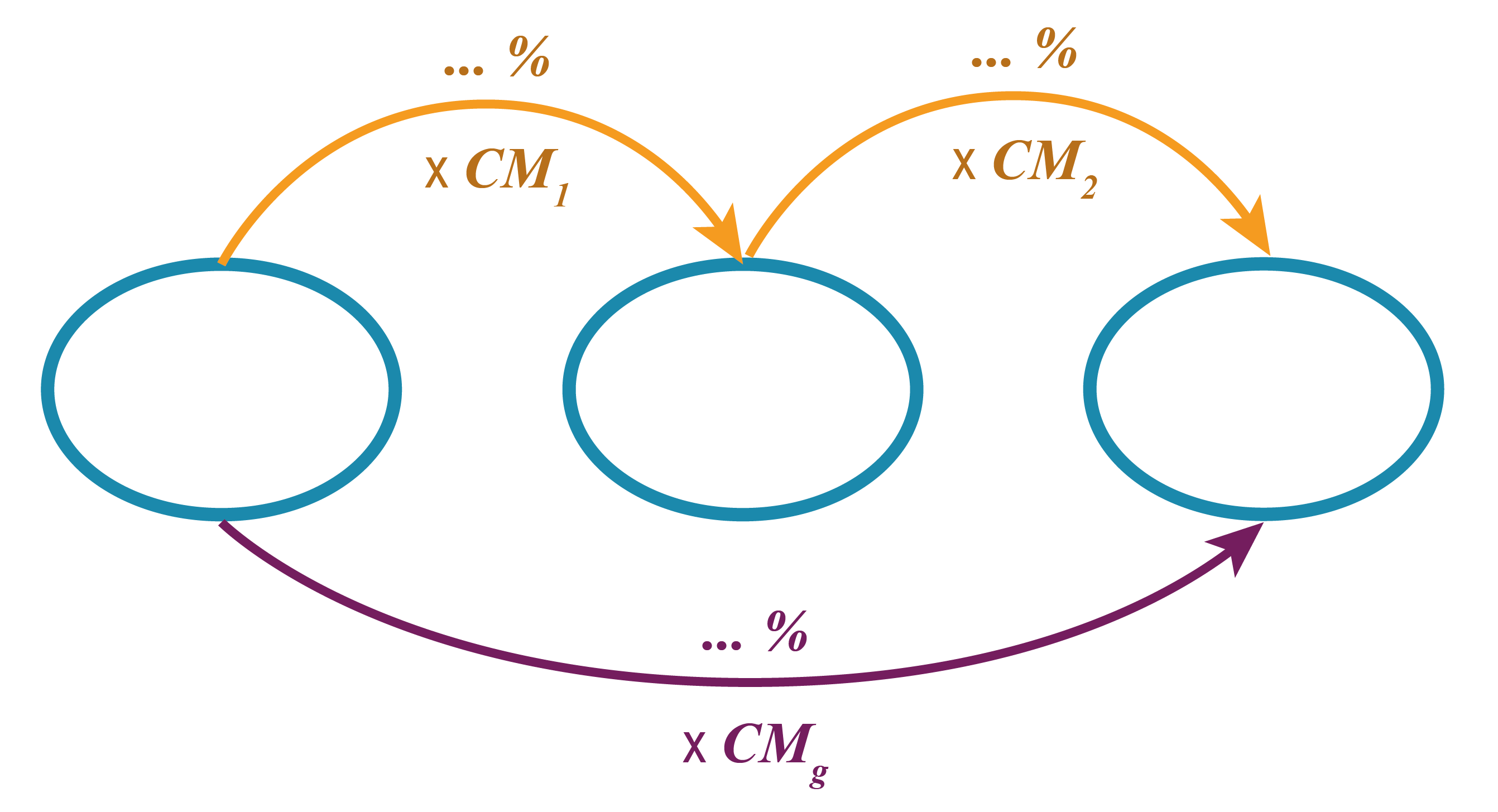 Illustration Singapour Patate 2