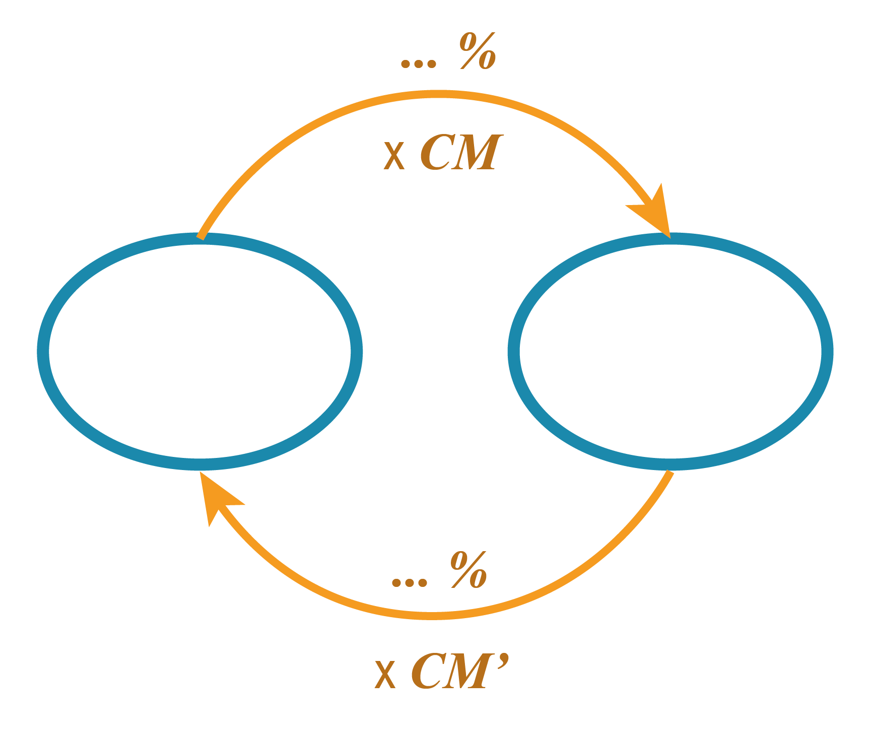 Illustration Singapour Patate 3