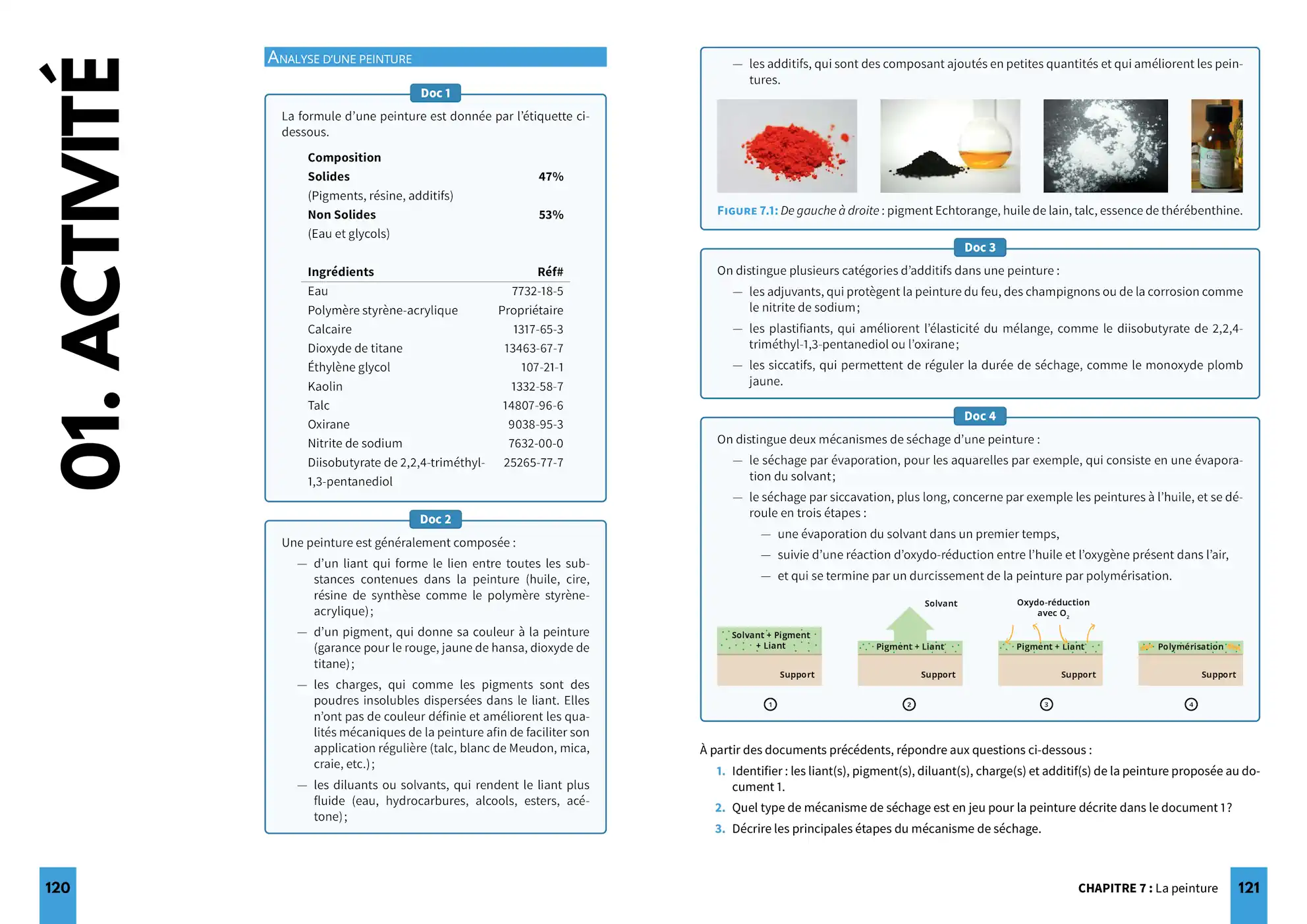 Activité sur la Peinture extraite du manuel de Physique-Chimie 1ère STD2A